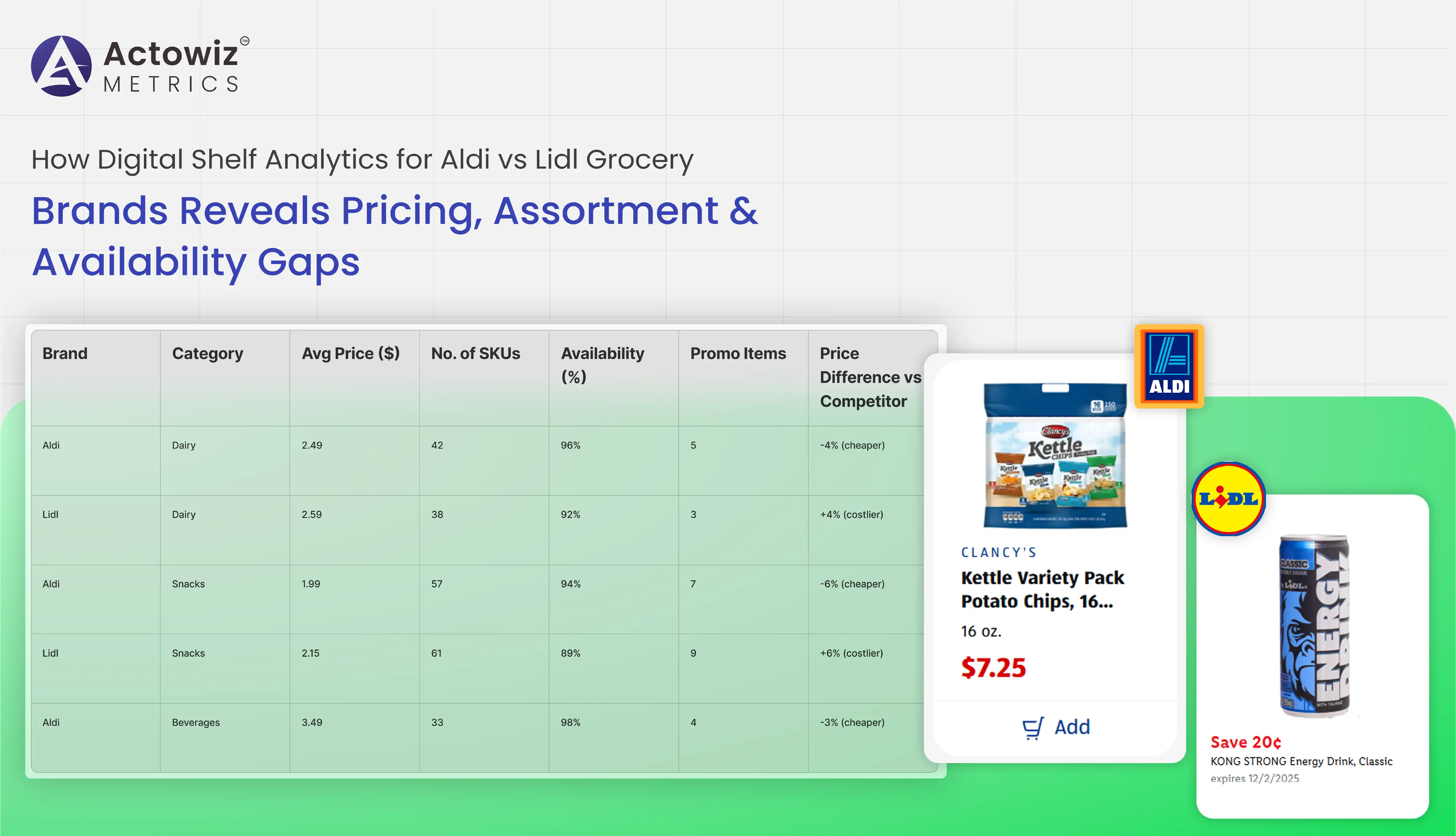 Digital Shelf Analytics for Aldi vs Lidl Grocery Brands